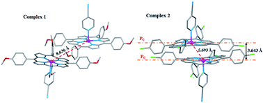 Effect Of The Coordination Of P Acceptor 4 Cyanopyridine Ligand On The Structural And Electronic Properties Of Meso Tetra Para Methoxy And Meso Tetra Para Chlorophenyl Porphyrin Cobalt Ii Coordination Compounds Application In The Catalytic