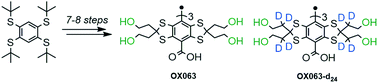 Synthesis of hydroxyethyl tetrathiatriarylmethyl radicals OX063 and ...