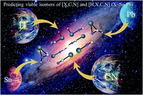 Predicting Viable Isomers Of X C N And H X C N X Sn Pb Rsc Advances Rsc Publishing