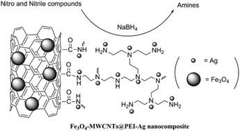 Chemoselective Reduction Of Nitro And Nitrile Compounds Using An Fe3o4 Mwcnts Pei Ag Nanocomposite As A Reusable Catalyst Rsc Advances Rsc Publishing