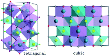 A Comparative Study Of High Pressure Behaviors Of The Two Polymorphs Of Ho2ge2o7 Rsc Advances Rsc Publishing