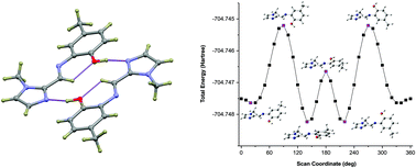 Self Assembled Supramolecular Structures Of O N N Tridentate Imidazole Phenol Schiff Base Compounds Rsc Advances Rsc Publishing