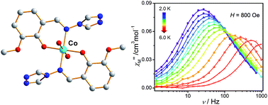 Synthesis Crystal Structures Hf Epr And Magnetic Properties Of Six Coordinate Transition Metal Co Ni And Cu Compounds With A 4 Amino 1 2 4 Triazole Schiff Base Ligand Rsc Advances Rsc Publishing
