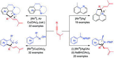 Rhodium Iii Catalyzed Diverse 4 1 Annulation Of Arenes With 1 3 Enynes Via Sp3 Sp2 C H Activation And 1 4 Rhodium Migration Chemical Science Rsc Publishing