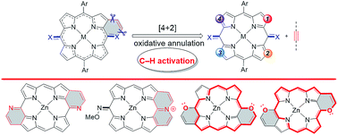 An Unusual 4 2 Fusion Strategy To Forge Meso N O Heteroarene Fused Quinoidal Porphyrins With Intense Near Infrared Q Bands Chemical Science Rsc Publishing