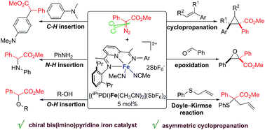 Bis Imino Pyridine Iron Complexes For Catalytic Carbene Transfer Reactions Chemical Science Rsc Publishing