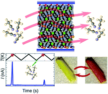 A Switchable Iron Based Coordination Polymer Toward Reversible Acetonitrile Electro Optical Readout Chemical Science Rsc Publishing