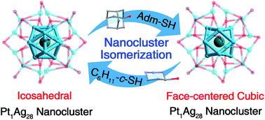 Reversible Nanocluster Structure Transformation Between Face Centered Cubic And Icosahedral Isomers Chemical Science Rsc Publishing