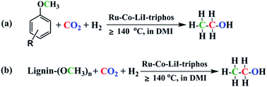 Synthesis of ethanol from aryl methyl ether/lignin, CO2 and H2 - Chemical  Science (RSC Publishing)