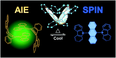 The Butterfly Effect In Bisfluorenylidene Based