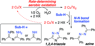 Mechanistic Insights Into Copper Catalyzed Aerobic Oxidative Coupling Of N N Bonds Chemical Science Rsc Publishing