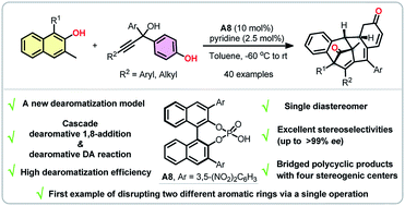 Catalytic Asymmetric Multiple Dearomatizations Of Phenols Enabled By A Cascade 1 8 Addition And Diels Alder Reaction Chemical Science Rsc Publishing