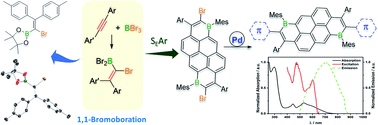 The synthesis of brominated-boron-doped PAHs by alkyne 1,1 ...