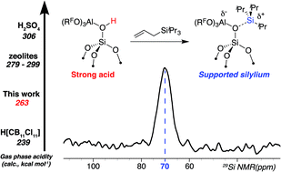 Al Orf 3 Rf C Cf3 3 Activated Silica A Well Defined Weakly Coordinating Surface Anion Chemical Science Rsc Publishing