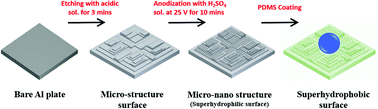 https://pubs.rsc.org/en/Content/Image/GA/C9SM01256G