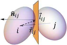 Jammed Packings Of 3d Superellipsoids With Tunable Packing Fraction Coordination Number And Ordering Soft Matter Rsc Publishing