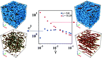 Steady-state Rheology And Structure Of Soft Hybrid Mixtures Of Liquid ...