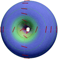 Properties of surface Landau–de Gennes Q-tensor models - Soft Matter (RSC  Publishing)