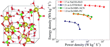 A Low Cost Water In Salt Electrolyte For A 2 3 V High Rate Carbon Based Supercapacitor Journal Of Materials Chemistry A Rsc Publishing