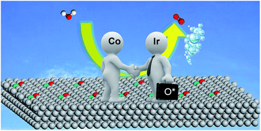 Atomic Iridium Cobalt Nanosheets For Dinuclear Tandem Water Oxidation Journal Of Materials Chemistry A Rsc Publishing