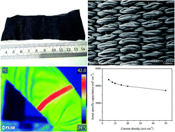 multifunctional fabrics of carbon nanotube fibers journal of materials chemistry a rsc publishing carbon nanotube fibers