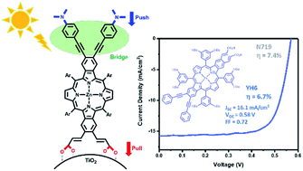 B Functionalized Push Pull Opp Dibenzoporphyrins As Sensitizers For Dye Sensitized Solar Cells The Role Of The Phenylethynyl Bridge Journal Of Materials Chemistry A Rsc Publishing