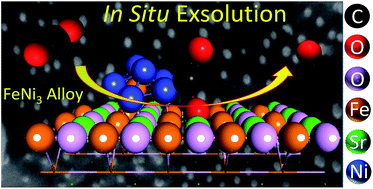 In situ exsolved FeNi3 nanoparticles on nickel doped Sr2Fe1.5Mo0.5O6−δ ...