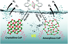 Amorphous outperforms crystalline nanomaterials: surface modifications