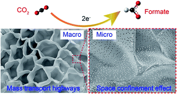 Pore Structure Directed Co2 Electroreduction To Formate On Sno2 C Catalysts Journal Of Materials Chemistry A Rsc Publishing