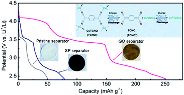 Immobilizing An Organic Electrode Material Through P P Interaction For High Performance Li Organic Batteries Journal Of Materials Chemistry A Rsc Publishing