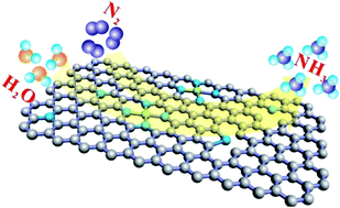 Electrochemical Reduction Of N2 To Ammonia On Co Single Atom Embedded N Doped Porous Carbon Under Ambient Conditions Journal Of Materials Chemistry A Rsc Publishing