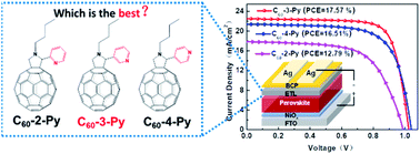 Steering The Electron Transport Properties Of Pyridine Functionalized Fullerene Derivatives In Inverted Perovskite Solar Cells The Nitrogen Site Matters Journal Of Materials Chemistry A Rsc Publishing