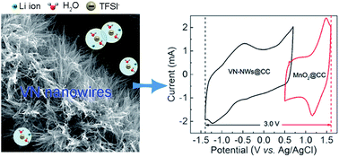 High-performance 3 V “water in salt” aqueous asymmetric ...