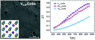 Low Thermal Conductivity And Promising Thermoelectric Performance In Axcosb A V Nb Or Ta Half Heuslers With Inherent Vacancies Journal Of Materials Chemistry C Rsc Publishing