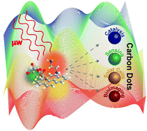 Microwave-assisted synthesis of carbon dots and their applications ...