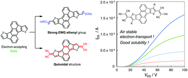 P Extension Of Electron Accepting Dithiarubicene With A Cyano Substituted Electron Withdrawing Group And Application In Air Stable N Channel Organic Field Effect Transistors Journal Of Materials Chemistry C Rsc Publishing