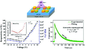 A High-performance Ultraviolet Solar-blind Photodetector Based On A β ...