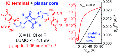 Diketopyrrolopyrrole Based Small Molecules For Solution Processed N Channel Organic Thin Film Transistors Journal Of Materials Chemistry C Rsc Publishing