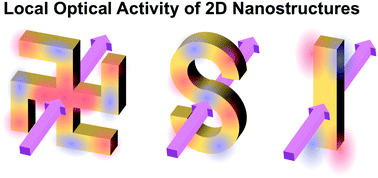 Local Optical Activity Of Nano To Microscale Materials And Plasmons Journal Of Materials Chemistry C Rsc Publishing