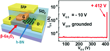 Dual Field Plated B Ga2o3 Nano Fets With An Off State Breakdown Voltage Exceeding 400 V Journal Of Materials Chemistry C Rsc Publishing