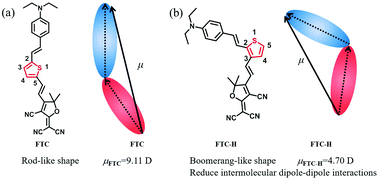 A Study On Regulating The Conjugate Position Of Nlo Chromophores For Reducing The Dipole Moment And Enhancing The Electro Optic Activities Of Organic Materials Journal Of Materials Chemistry C Rsc Publishing