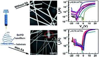 Amelioration of interfacial combination and suppression of oxygen