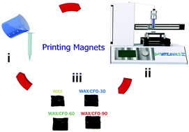 printable magnets