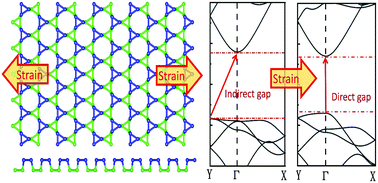 Kagome Like Group Va Monolayers With Indirect Direct Band Gap Transition And Anisotropic Mobility Journal Of Materials Chemistry C Rsc Publishing