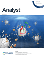 Inside front cover - Analyst (RSC Publishing)