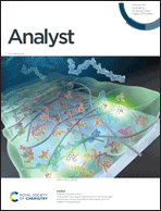 Front cover - Analyst (RSC Publishing)