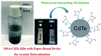 A Simple Paper Based Approach For Arsenic Determination In Water Using Hydride Generation Coupled With Mercaptosuccinic Acid Capped Cdte Quantum Dots Analytical Methods Rsc Publishing
