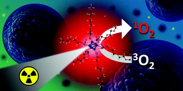 A Water Soluble Octahedral Molybdenum Cluster Complex As A Potential Agent For X Ray Induced Photodynamic Therapy Biomaterials Science Rsc Publishing