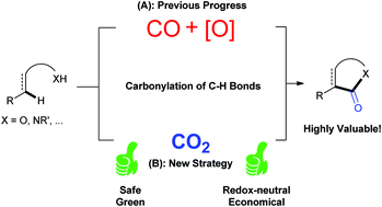 CO2-CO: Khám Phá Quy Trình Chuyển Đổi Hiệu Quả