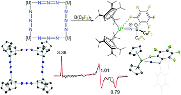 Lewis Acid Capping Of A Uranium V Nitride Via A Uranium Iii Azide Molecular Square Chemical Communications Rsc Publishing